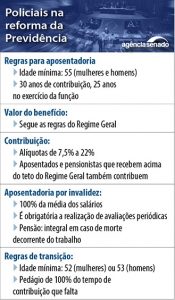 Policiais na Reforma da Previdência